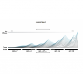 ENVE SES 4.5 Pro Factory Road Disc Wheelset