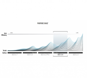 ENVE SES 3.4 Factory Road Disc Wheelset
